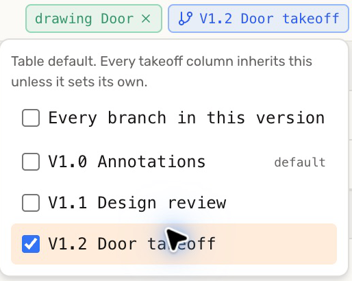 Table branch selector with only V1.2 Door takeoff checked; Annotations and Design review are excluded.